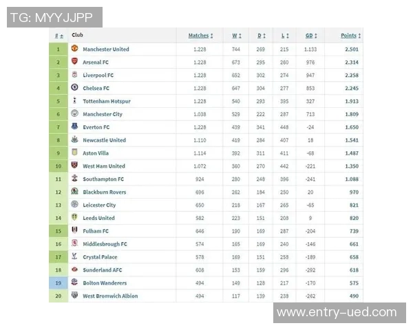 本赛季英超BIG6首循环内战积分揭晓阿森纳曼城切尔西均获8分平分秋色 本赛季英超BIG6首循环内战积分揭晓阿森纳曼城切尔西均获8分平分秋色