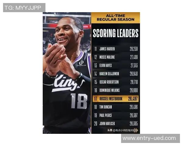 威少在1月12日NBA最佳球员评选中脱颖而出展现卓越表现